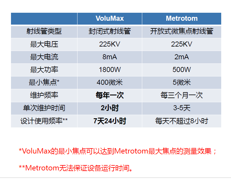 文昌文昌蔡司文昌工业CT